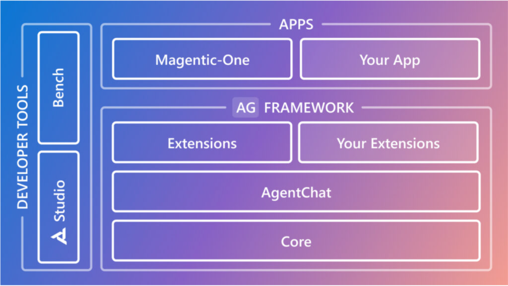 Microsoft AutoGen v0.4: The tipping point to smarter AI agents for enterprise developers